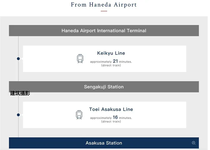 浅草寺3分｜浅草駅6分｜開放的｜畳寝室｜2-6人｜成田&羽田空港直通